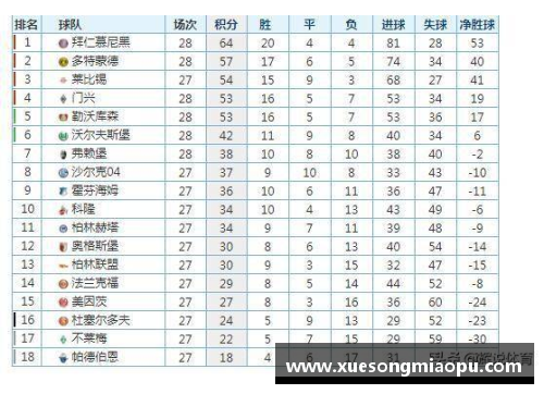 拜仁慕尼黑稳坐德甲榜首，强势领跑积分榜征途愈进愈顺势